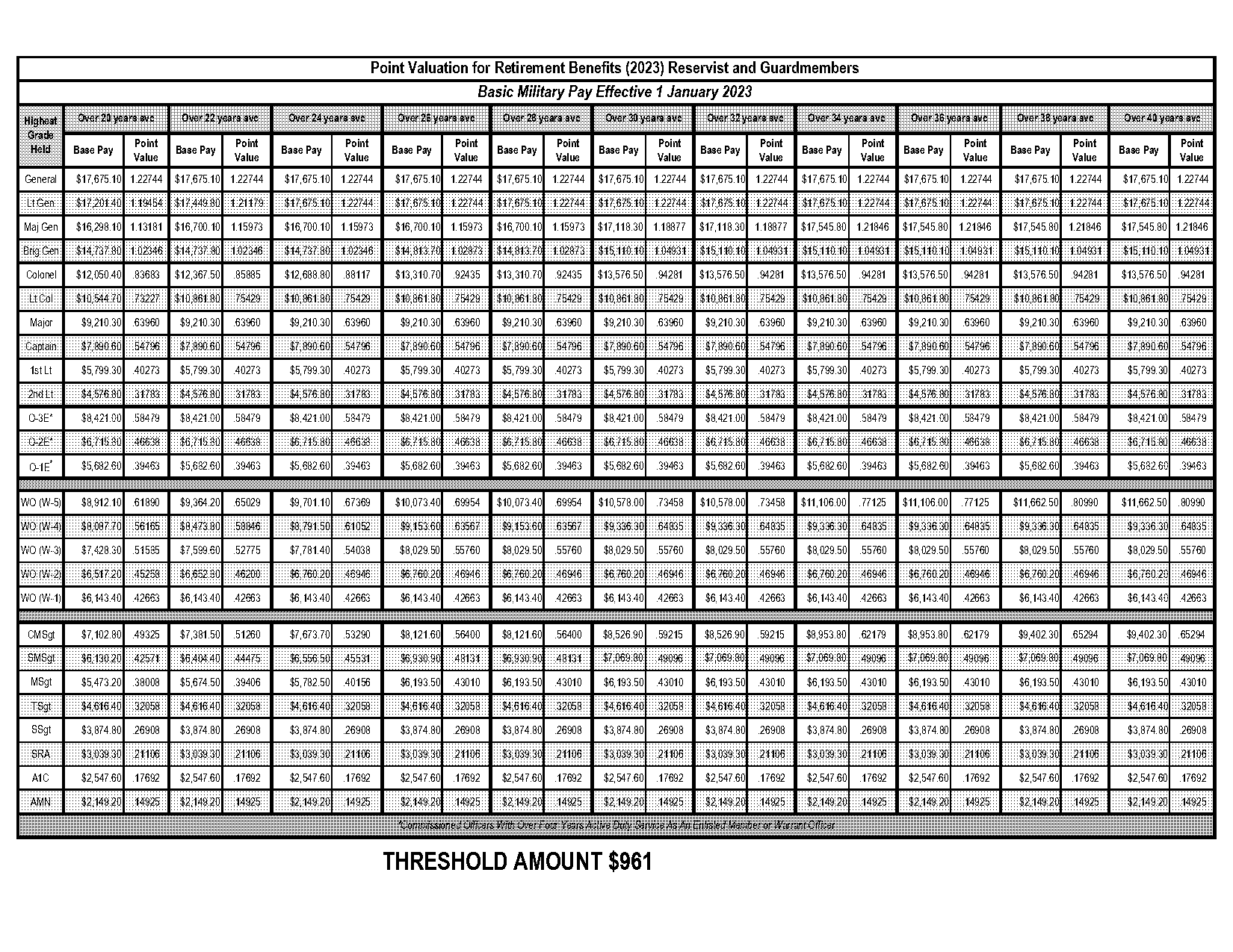 chief warrant officer army salary