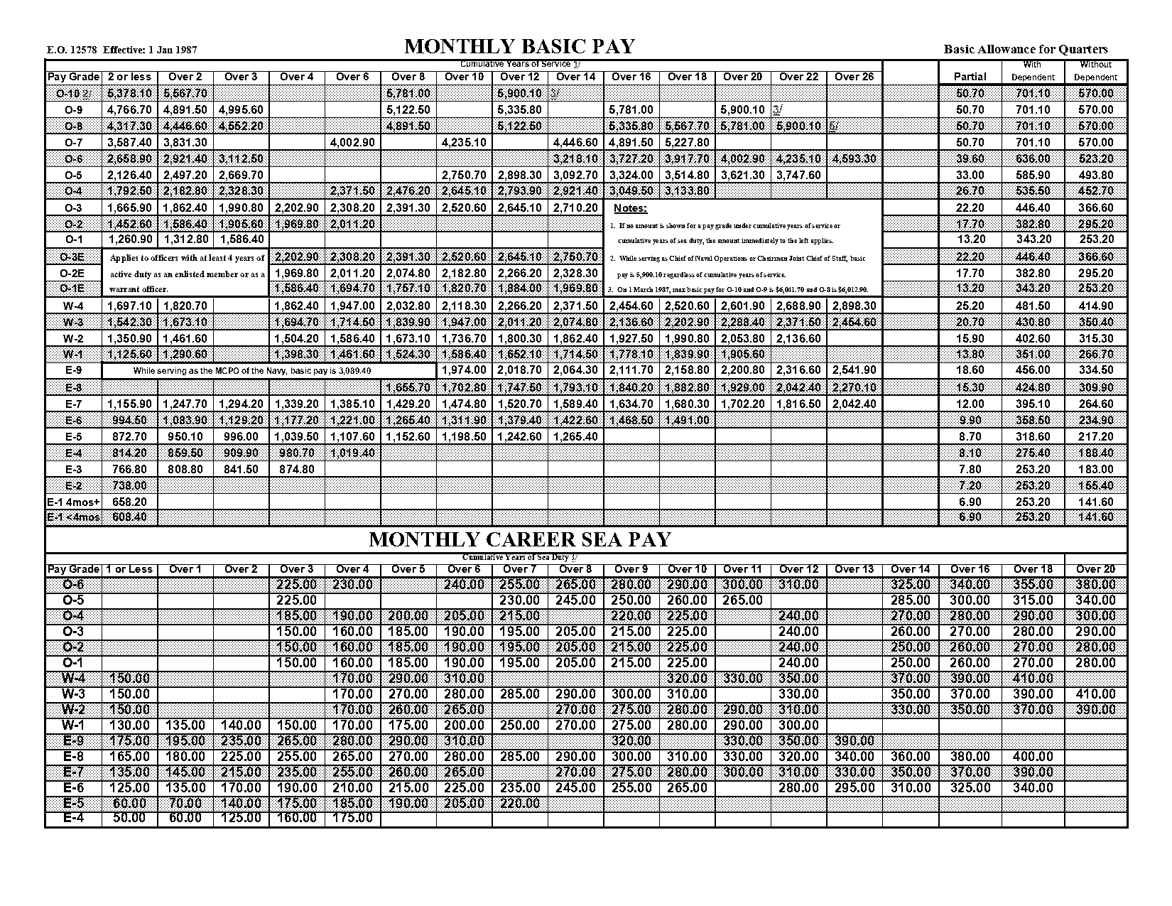 chief warrant officer army salary