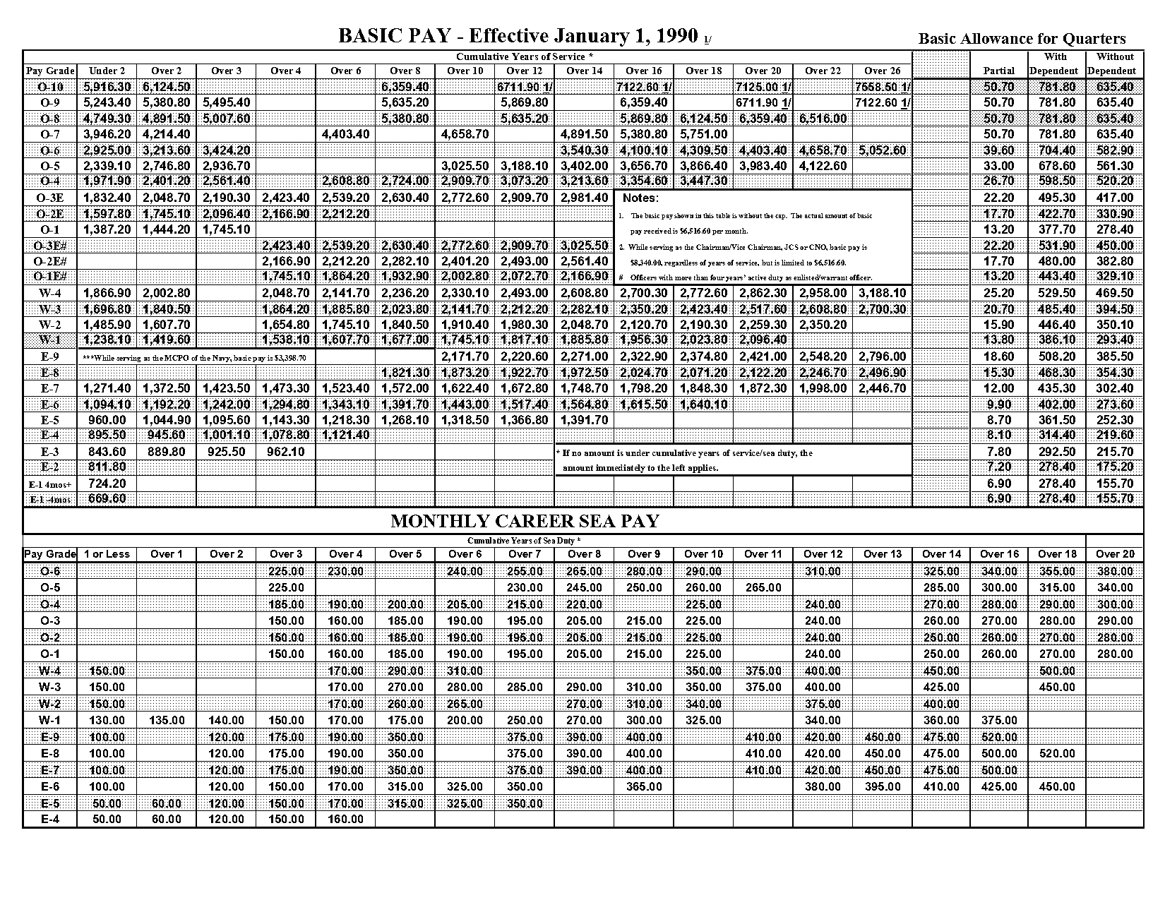 chief warrant officer army salary