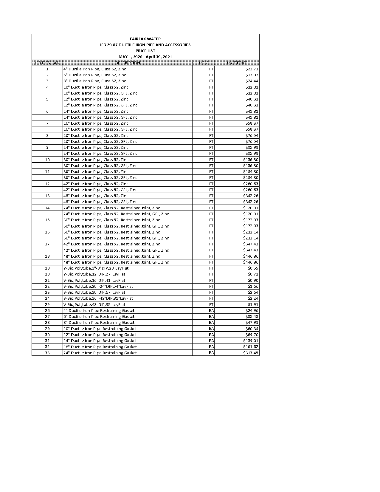 di pipe price list pdf